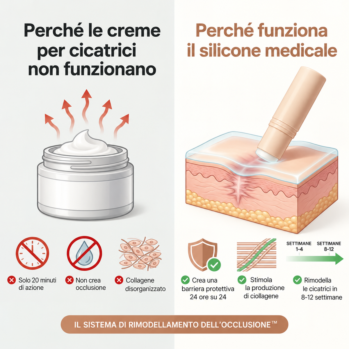 ScarSilk™ - Stick al Silicone Medicale per Cicatrici da Acne
